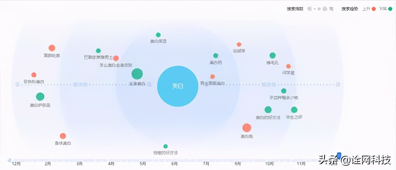 杭州诠网科技分享百度推广挖掘关键词方法有哪些？