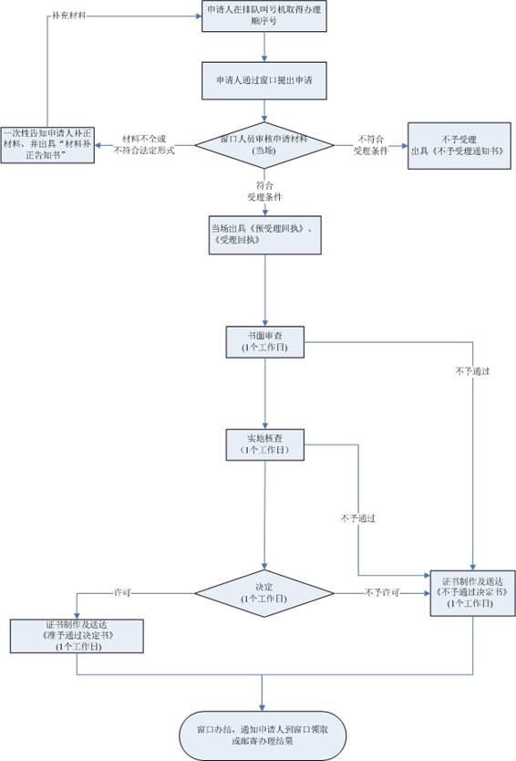 微信小程序个人中心页_微信电商小程序 个人_微信小程序个人资料