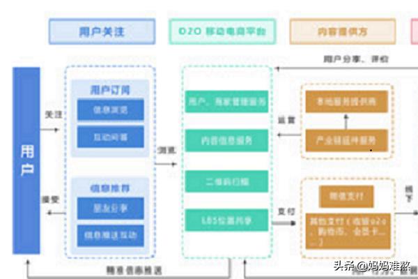 开通微信小程序的流程有哪些