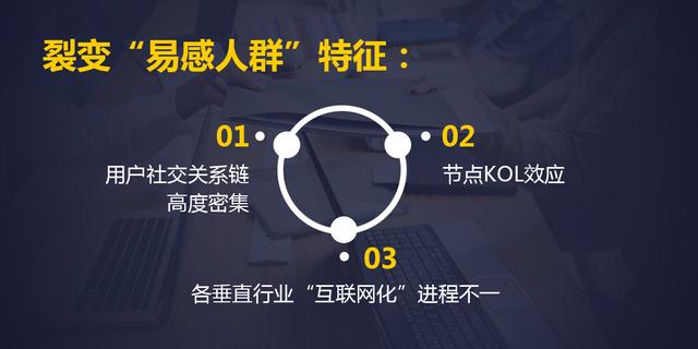 《裂变营销》：微信社群小程序裂变方法以及裂变营销的33个案例