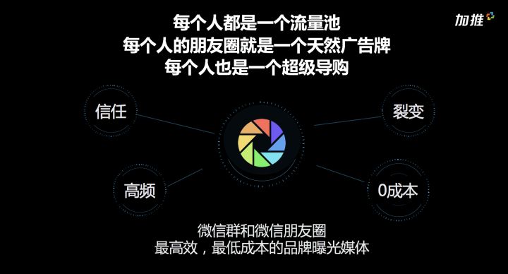 微信裂变系统亿玛酷正规_微信裂变营销系统_微信裂变系统现在还能用吗