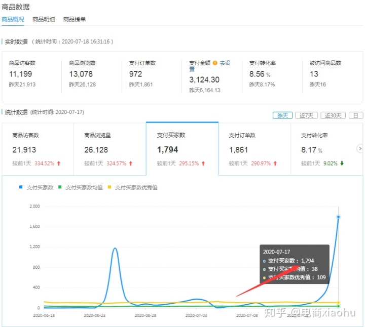 拼多多爱逛街活动审核多久_拼多多爱逛街审核通过后多久有标签_爱逛街拼多多时尚女装