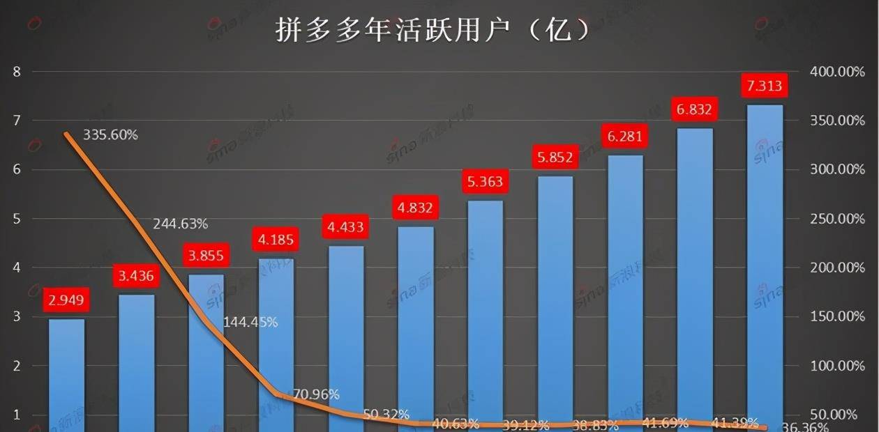 拼多多无限砍价网址_拼多多砍价代刷业务_拼多多刷砍价网址