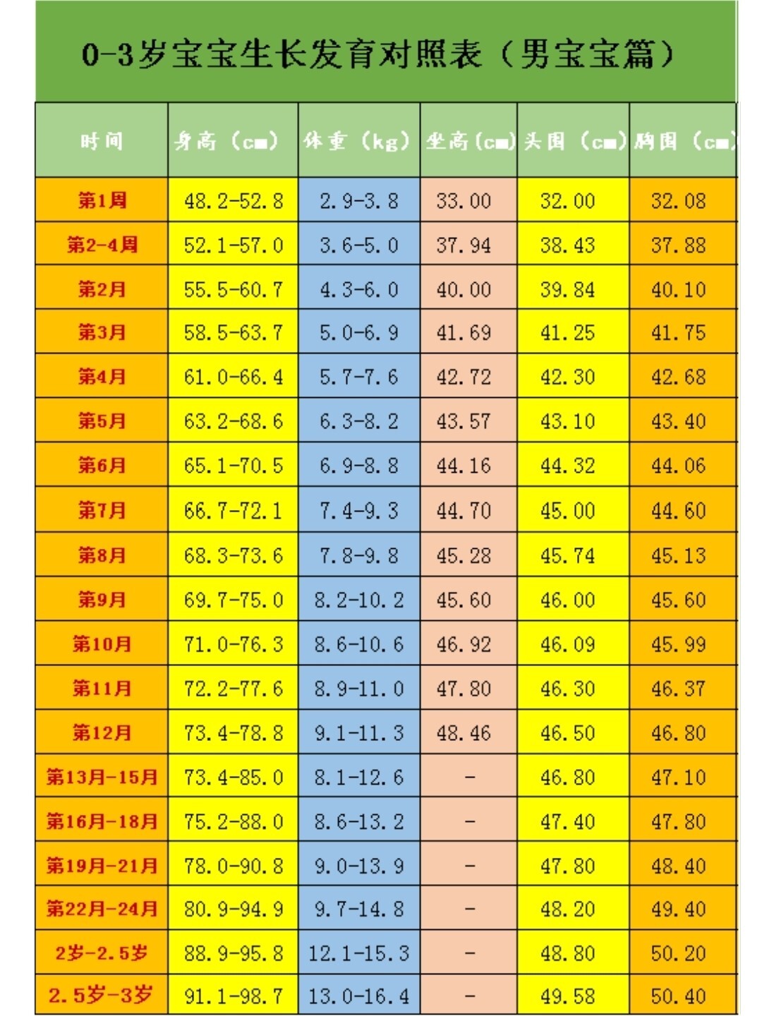 记录宝宝成长各项指标分析的网站_宝宝一岁7个月成长指标_宝宝成长发育指标