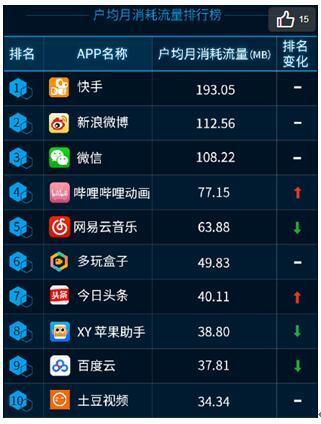 qq群排名规则技术_qq群空白技术_qq群排名技术