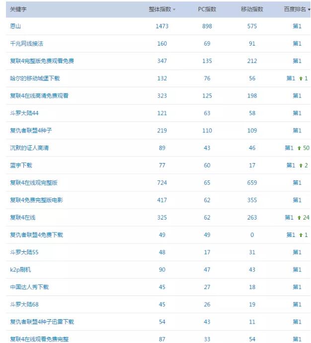 百度霸屏技术_qq群霸屏技术_黑帽seo百度霸屏技术