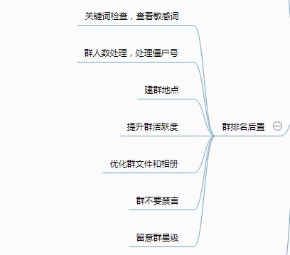 技术qq群_qq群排名技术_qq群排名技术