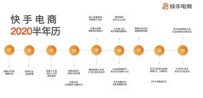 快手刷业务自助下单平台_快手业务在线下单便宜_快手业务下单