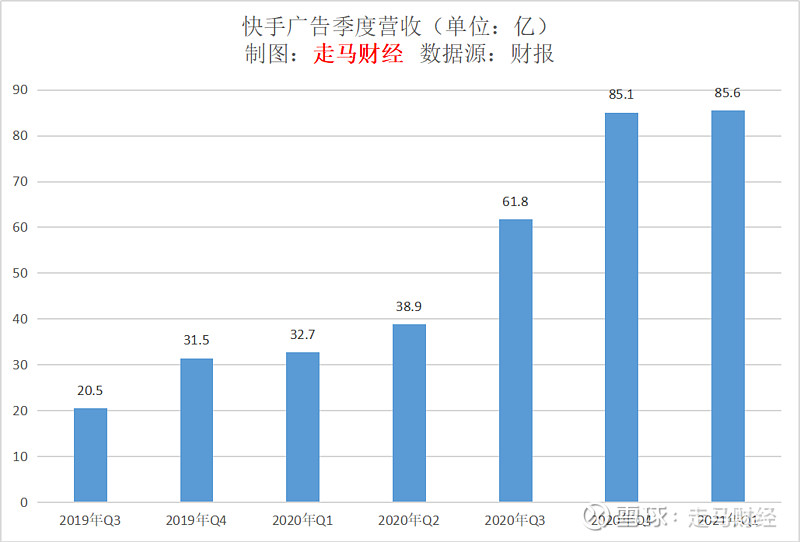 快手刷赞业务网站平台蚂蚁_快手业务下单平台_快手业务平台