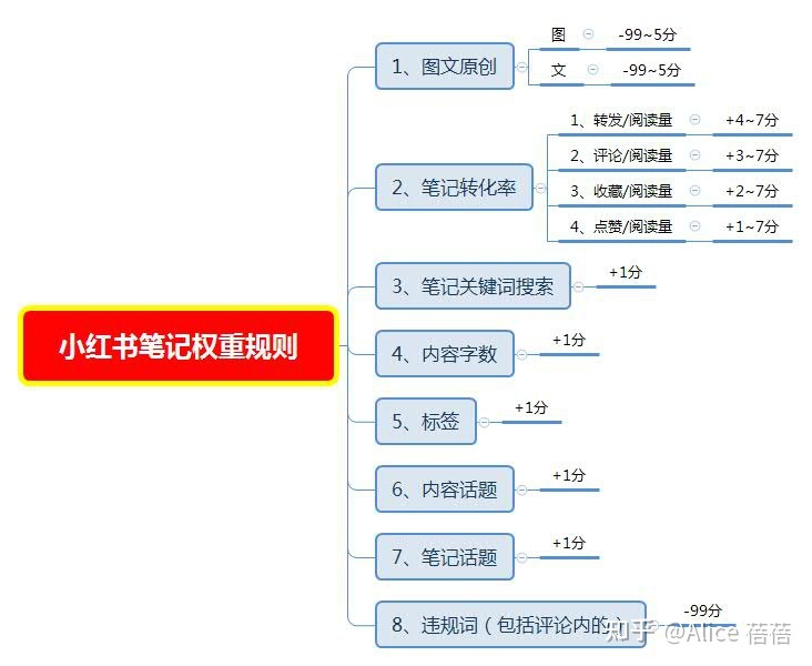 人工刷链接浏览量_刷链接点击量app_手机刷链接点击量