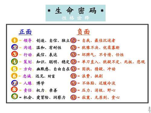 生命密码解读1到9数字_生命数字 数字密码_生命数字密码表现数字