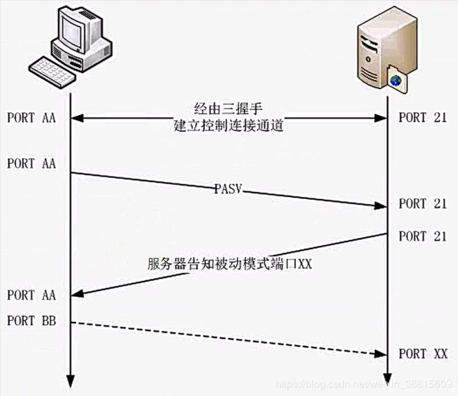 lol连接错误 无法连接服务器 请检查您的网络_网络跟单员做什么的_单页面做好了,怎么连接到网络