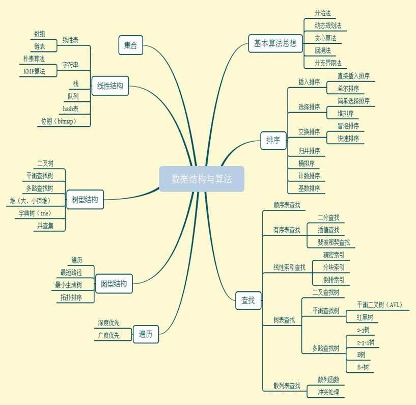 如何看qq群资料完整度_qq群完整填写群资料_qq群怎么改群资料