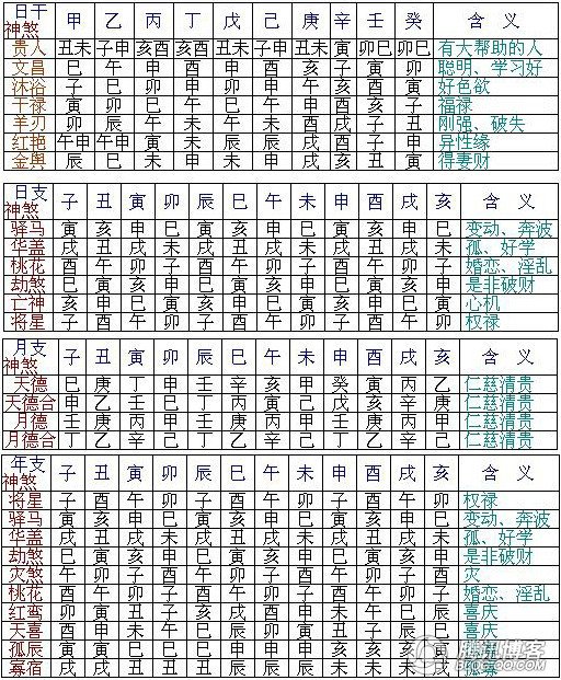 喜用神忌用神查询软件