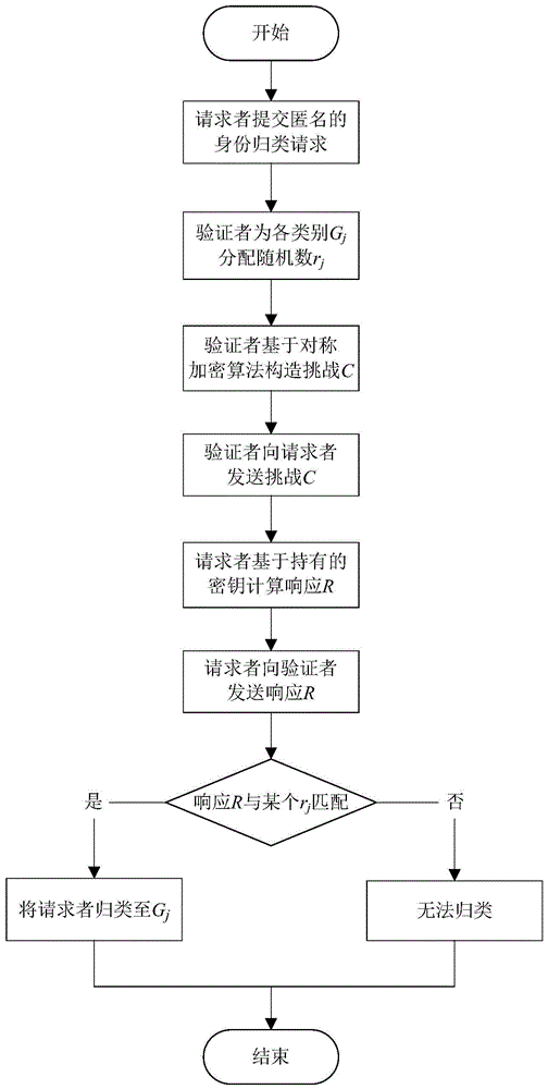 网络安全法 个人信息