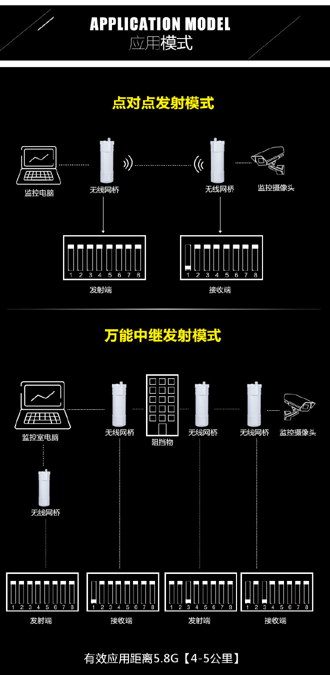 数字网同步方式有几种