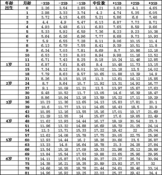 记录宝宝成长各项指标分析的网站