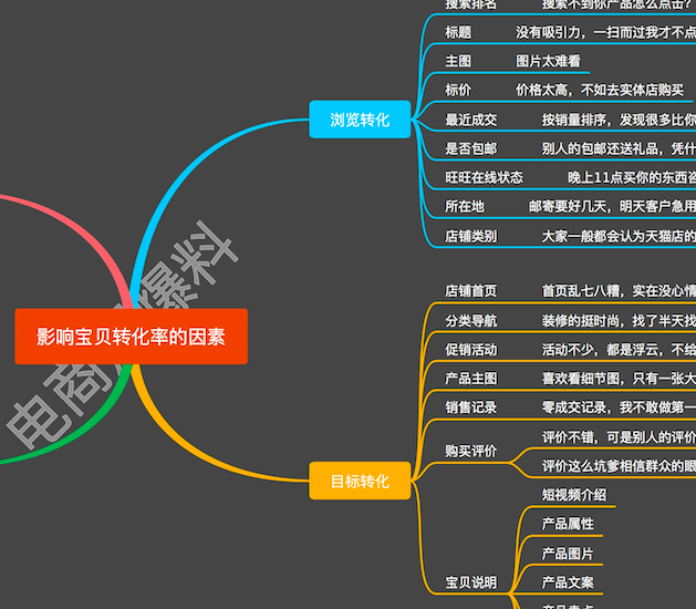 主图的要素图片