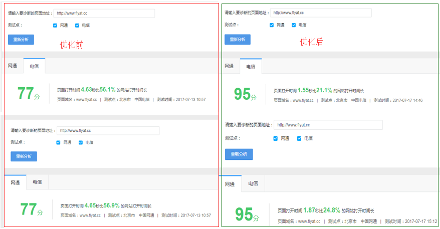 单页面做好了,怎么连接到网络_单页面做好了,怎么连接到网络_单做鼻头缩小术好看吗