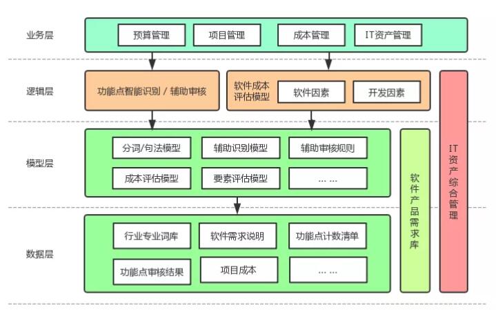 免费软件的可持续性_小说软件哪个可以看免费小说_什么软件可以看片子免费