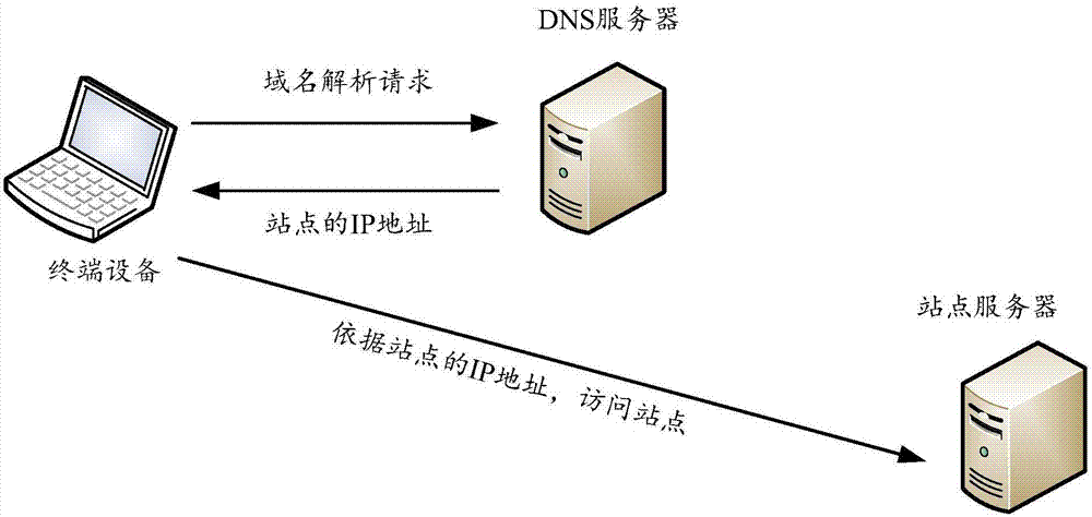 重生文,有空间,爸爸是军官_有关域名空间正确的是_有域名怎么申请空间