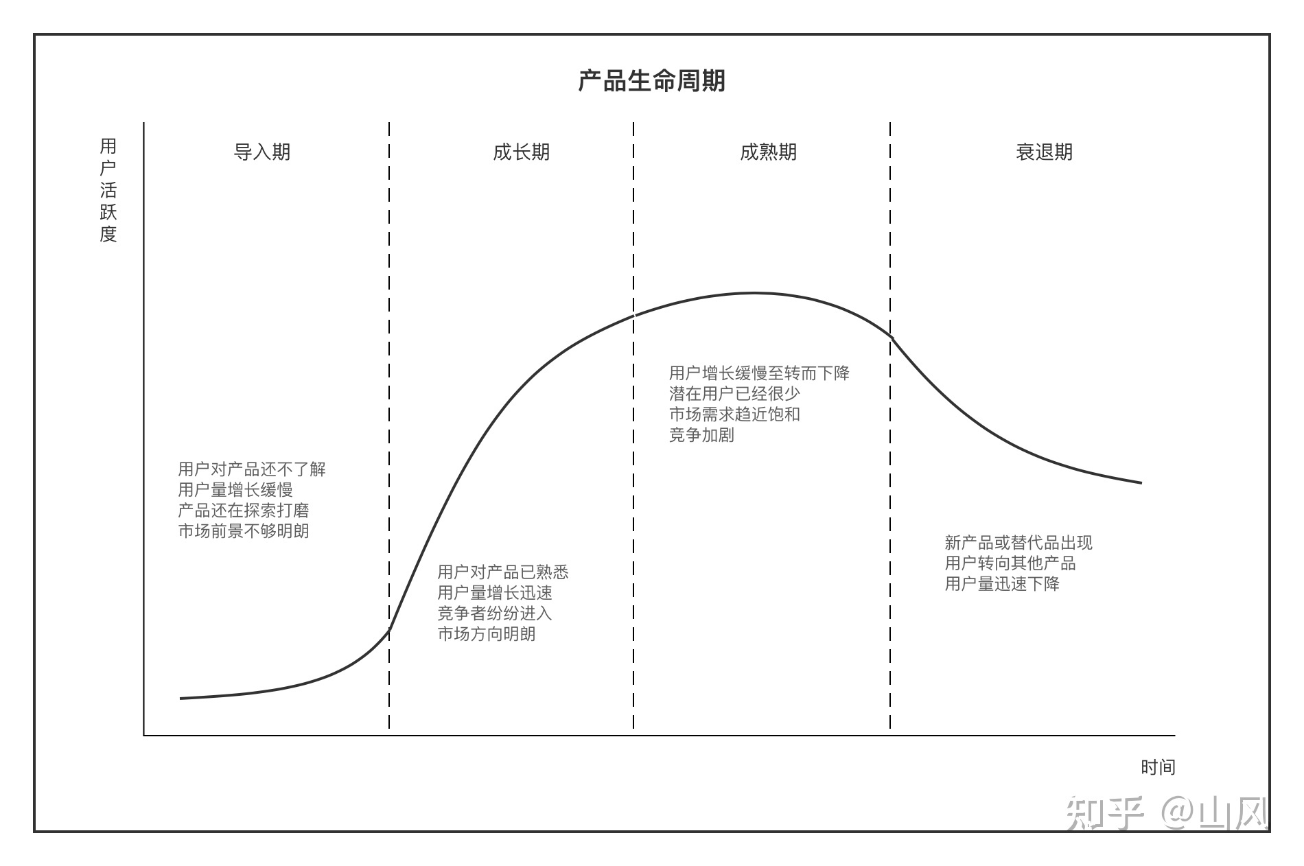 支付宝小程序和微信小程序_微信小程序的生命周期有哪些_微信电脑版微信小程序