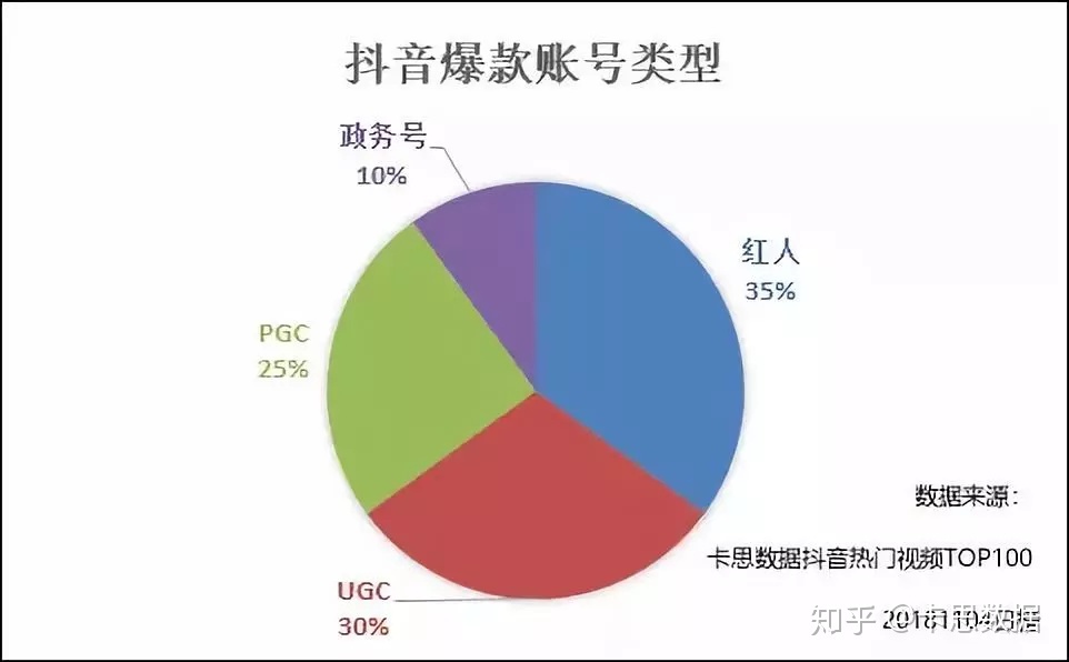 快手刷粉影响上热门吗_买赞会不会影响上热门_买赞影响抖音权重吗