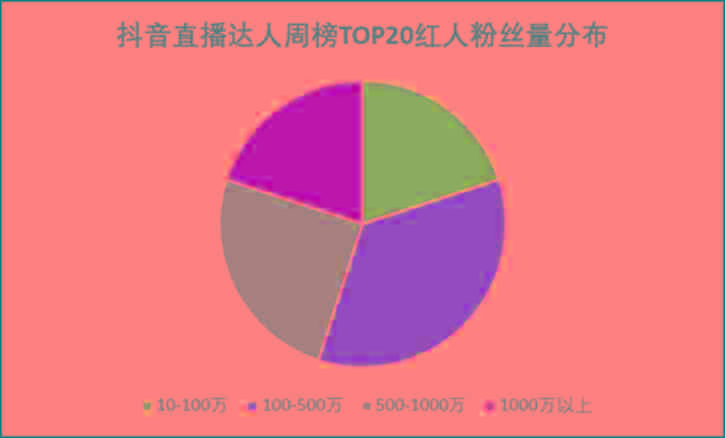 抖音dou退款在哪里_抖音dou影响自然流量吗_抖音买dou+有用吗