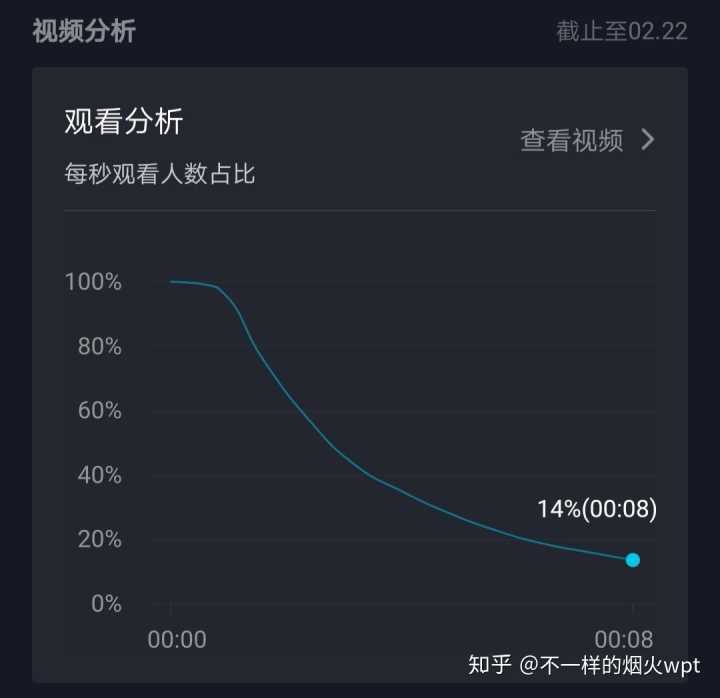 快手播放量在300到500之间_快手买播放量多久会到_快手刷赞网站推广免费,快手双击量在线刷免费软件