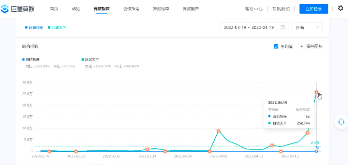 买裤子量腰围怎么量_每分钟买量和买量_快手买播放量多久会到