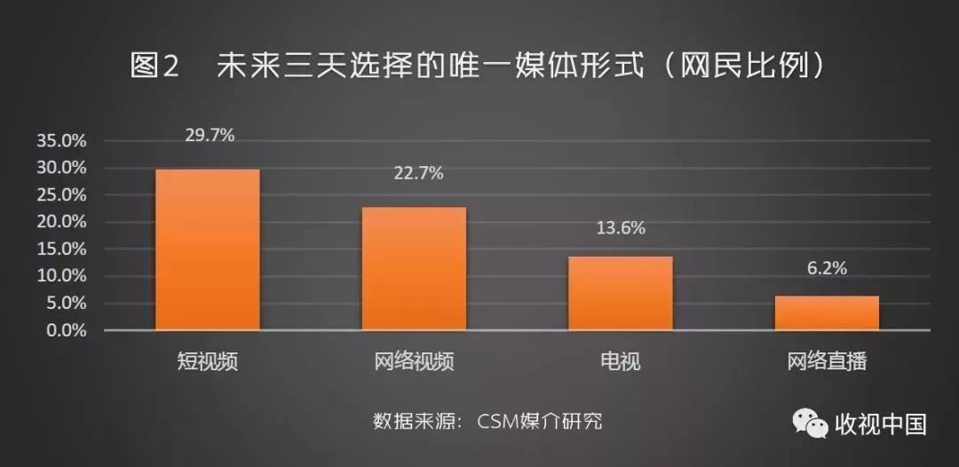 快手刷赞网站推广免费,快手双击量在线刷免费软件_快手买播放量多久会到_快手播放量在300到500之间