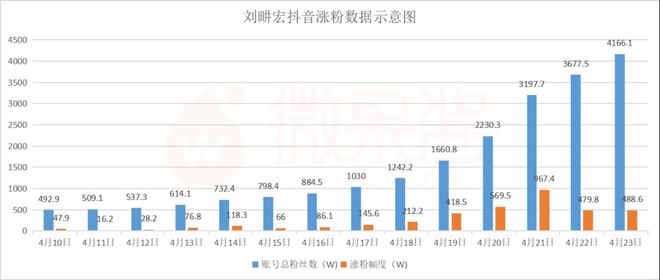 粉快手刷粉软件破解版_买快手僵尸粉下单_快手怎么买粉丝