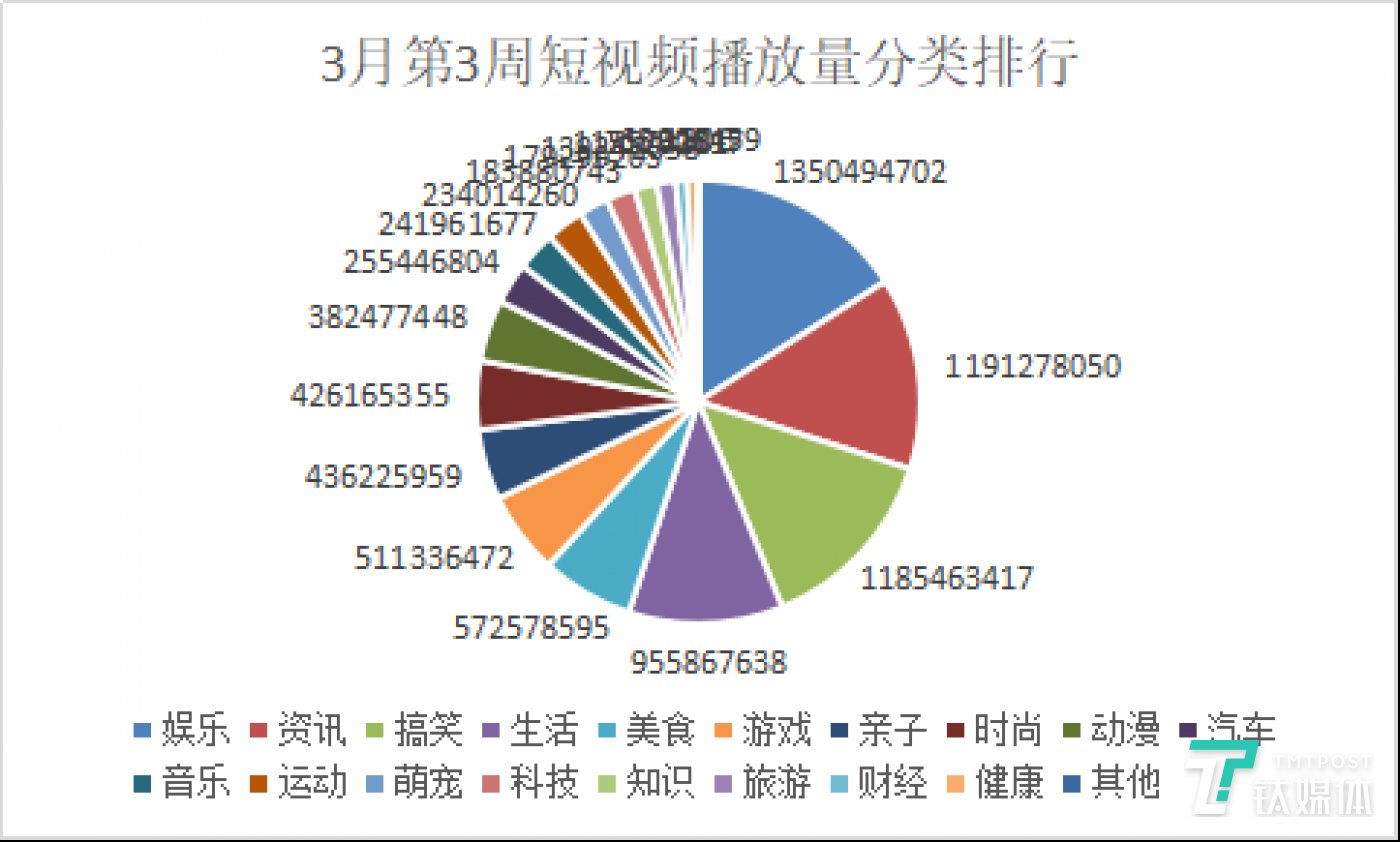 期货中买量和买量什么意思_快手买播放量的平台蚂蚁_快手买播放量多久会到