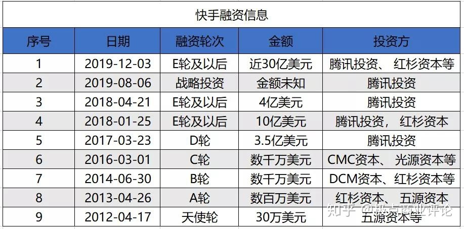 快手无限刷评论软件_快手怎么买评论_快手买赞买双击