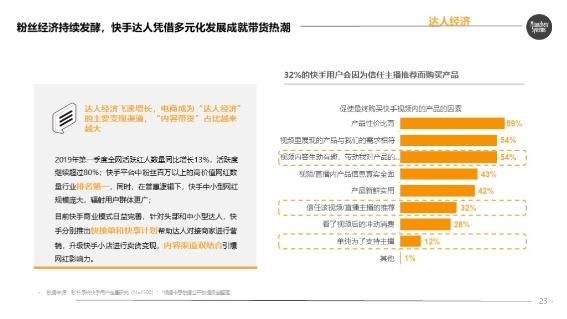 快手如何买1000粉_快手怎么买粉丝_快手刷粉免费,破解版1001快手刷粉免费,破解版