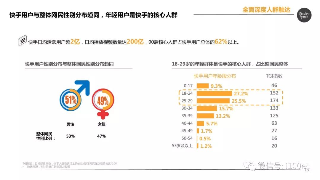 快手怎么买评论_快手买赞买评论买播放软件_买赞1毛1000赞快手评论