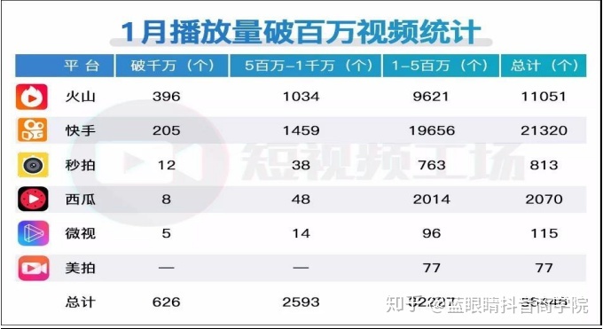 免刷快手播放_怎样让快手播放量变多_快手新号发作品一百播放量都不到