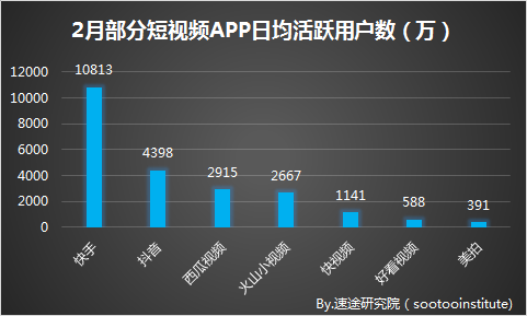 怎样让快手播放量变多_免费刷快手播放网页版_快手直播间怎么播放音乐