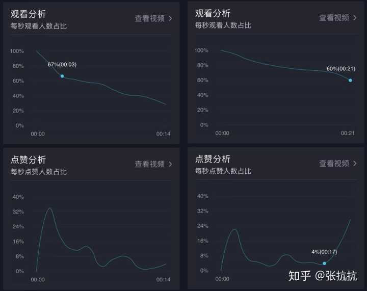 快手播放量1000小热门_热门新闻头条粉丝量_快手免费刷1000播放雷神