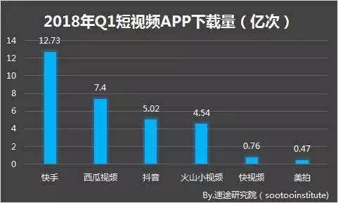 快手上热门有什么好处_快手播放量1000小热门_热门新闻头条粉丝量