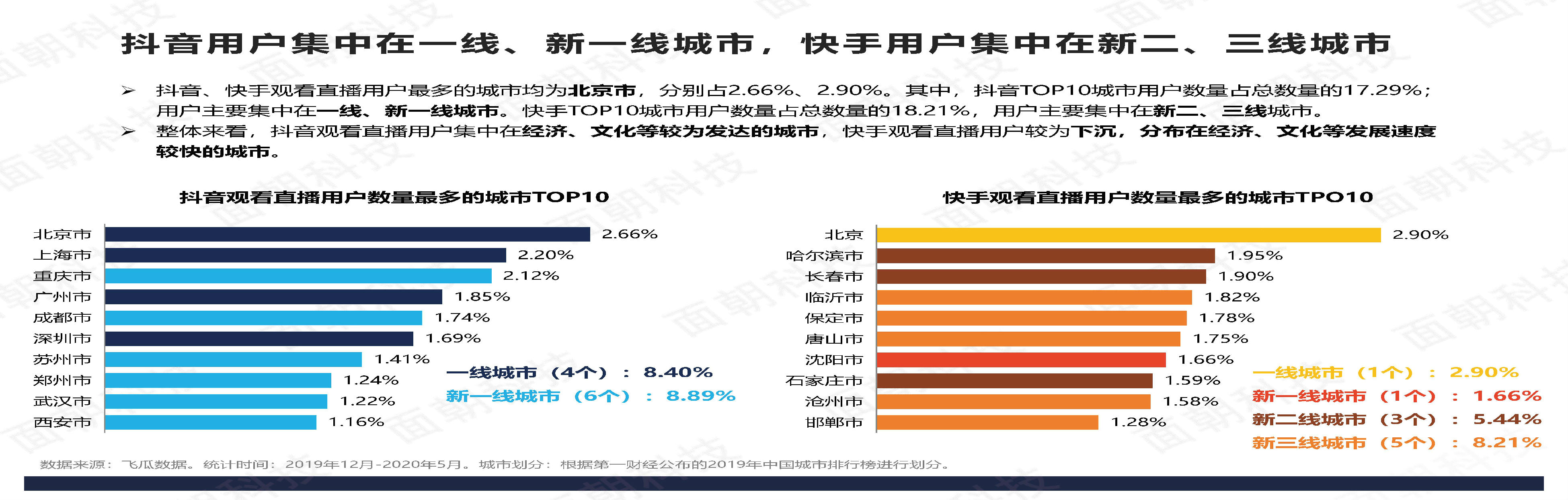 gif快手怎么上热门_快手怎么上热门榜技巧_怎么上快手热门