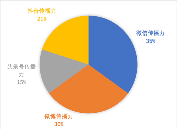 快手上热门有用吗_快手怎么上热门 教程_快手上热门规律时间