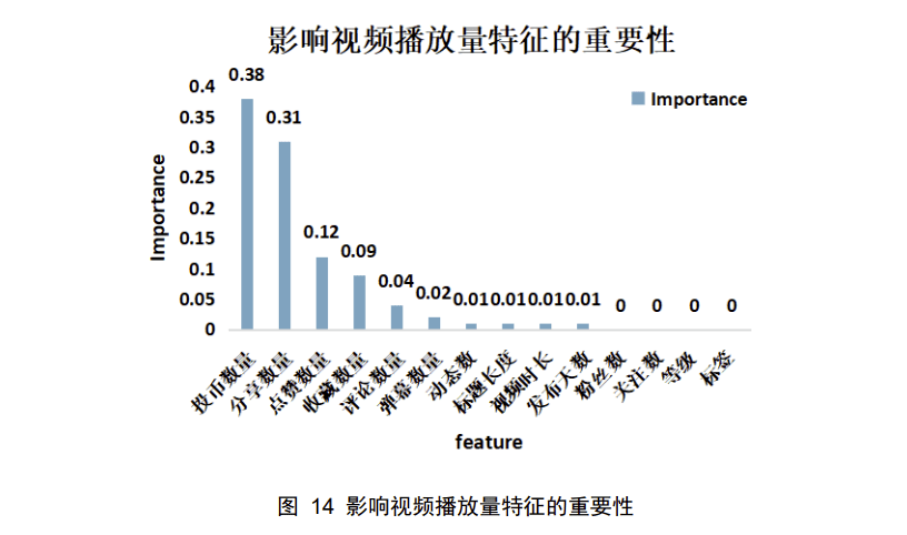 快手刷播放软件手机版_怎样让快手播放量变多_快手播放500次能上热门