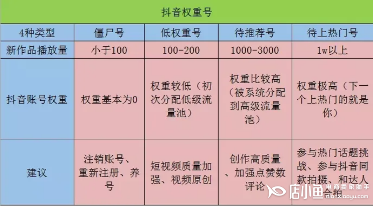 快手上热门有用吗_快手如何看自己上热门_快手怎么上热门