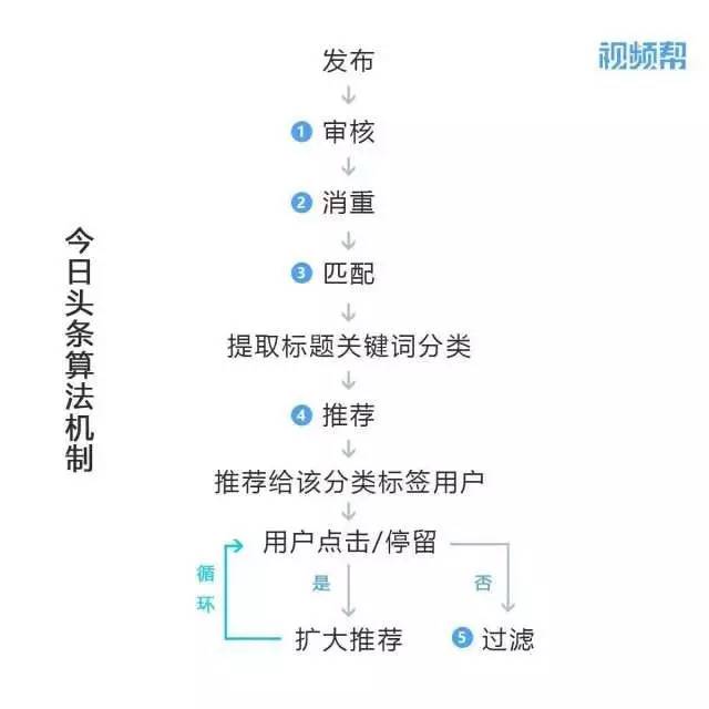 gif快手怎么上热门_怎么查快手上没上热门_快手上热门有用吗