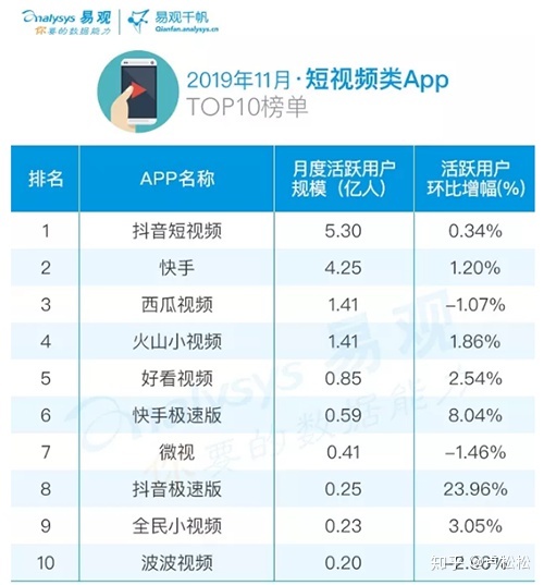 快手播放量1000小热门_快手免费领取1000播放_快手播放1000算热门吗