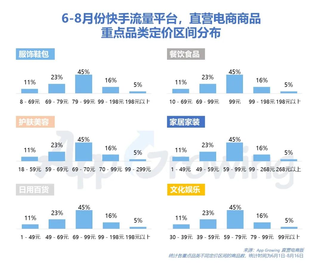 快手直播放_快手怎么看播放记录_怎样让快手播放量变多