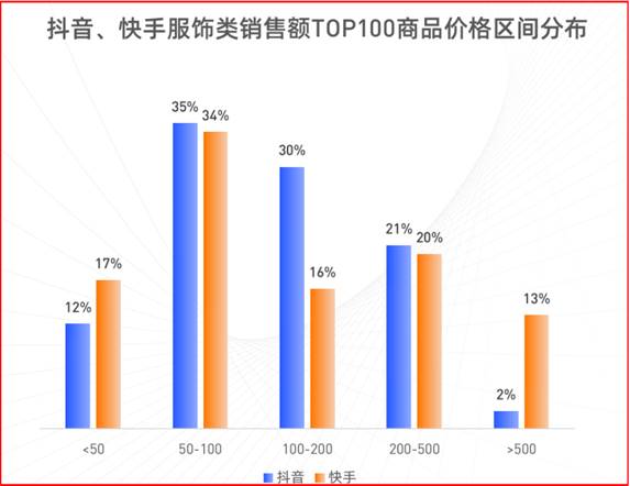 怎么上快手热门_怎么上快手热门_快手如何上热门秘籍