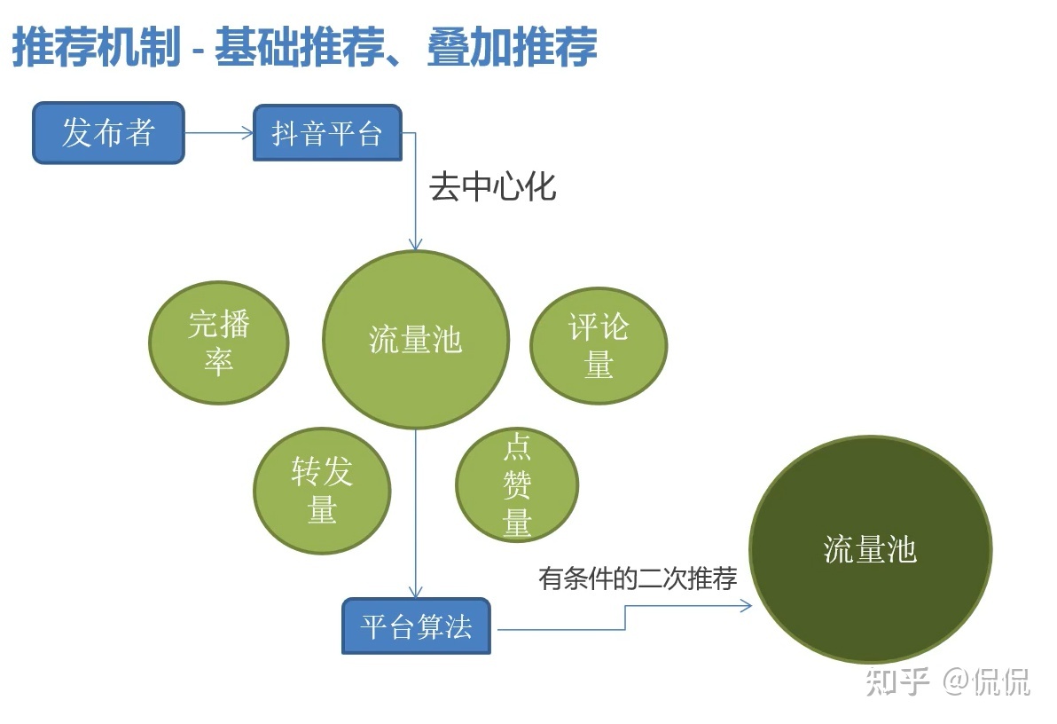 怎样让快手播放量变多_快手播放量多少上热门_快手直播间怎么播放音乐