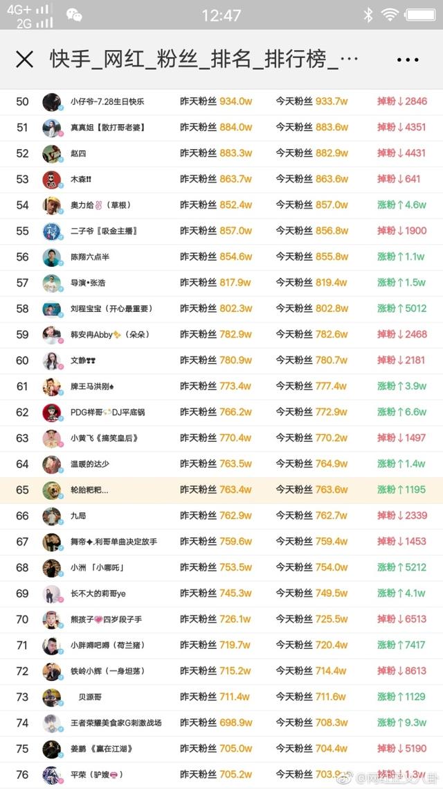 快手播放量1000小热门_快手怎么上热门涨粉丝_关于快手上的热门小辉辉事件